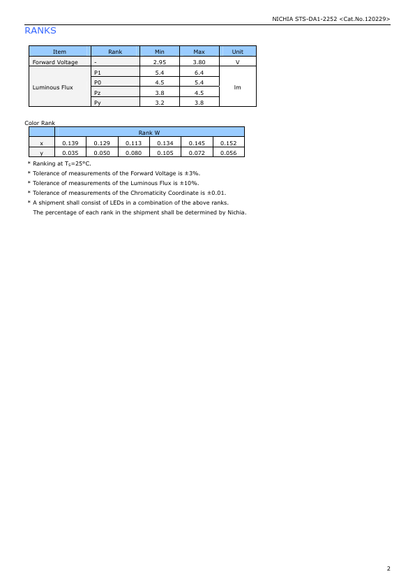 NFSB036BT