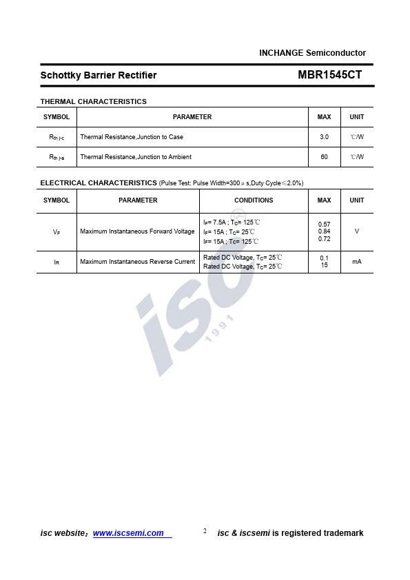 MBR1545CT