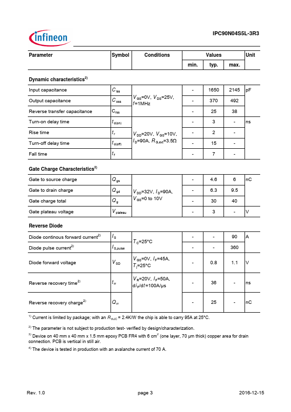 IPC90N04S5L-3R3