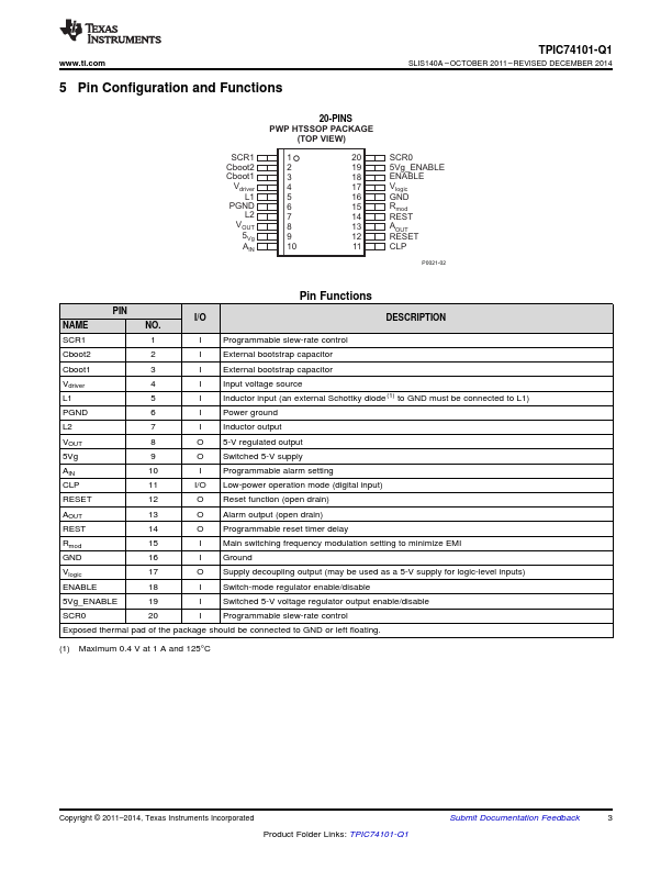 TPIC74101-Q1