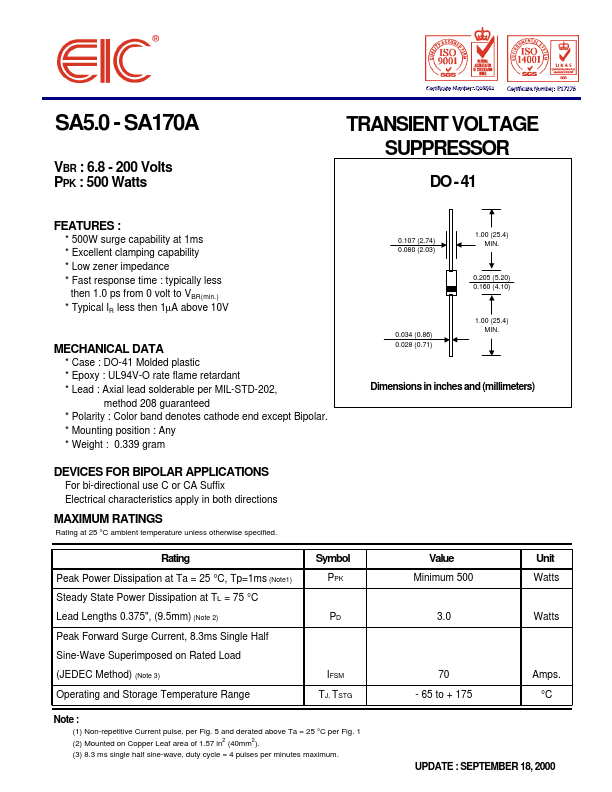 SA70A