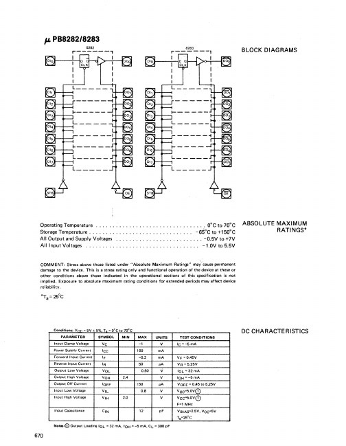 UPB8282