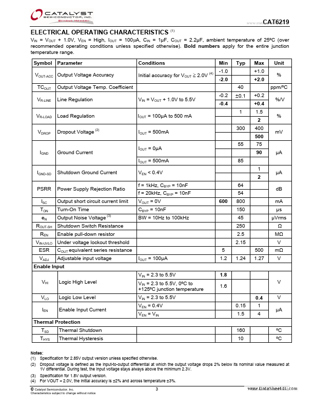 CAT6219