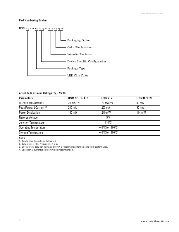 HSMN-A4xx-xxxxx