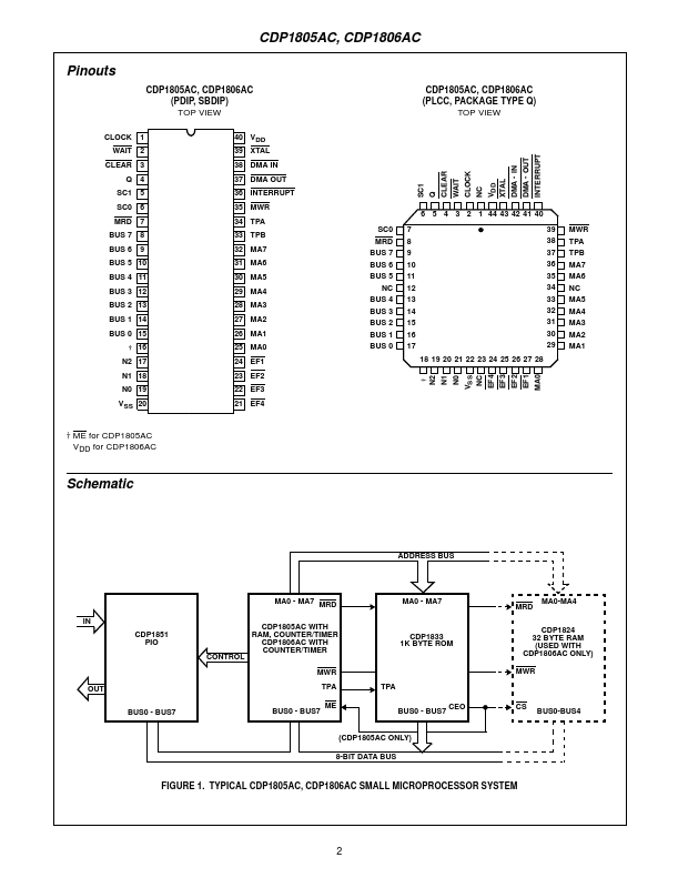 CDP1805AC