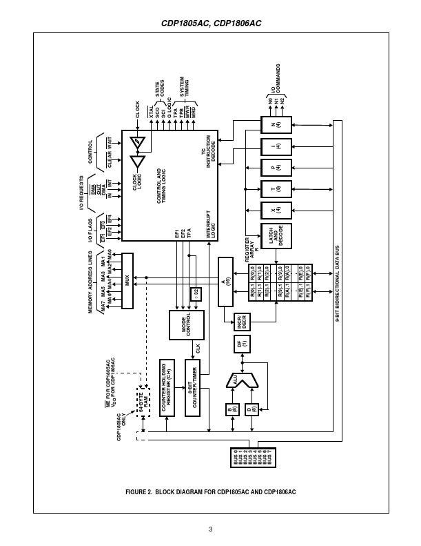 CDP1805AC