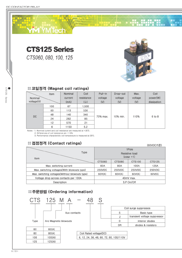 CTS125