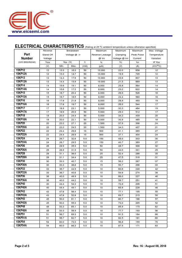 15KP22C