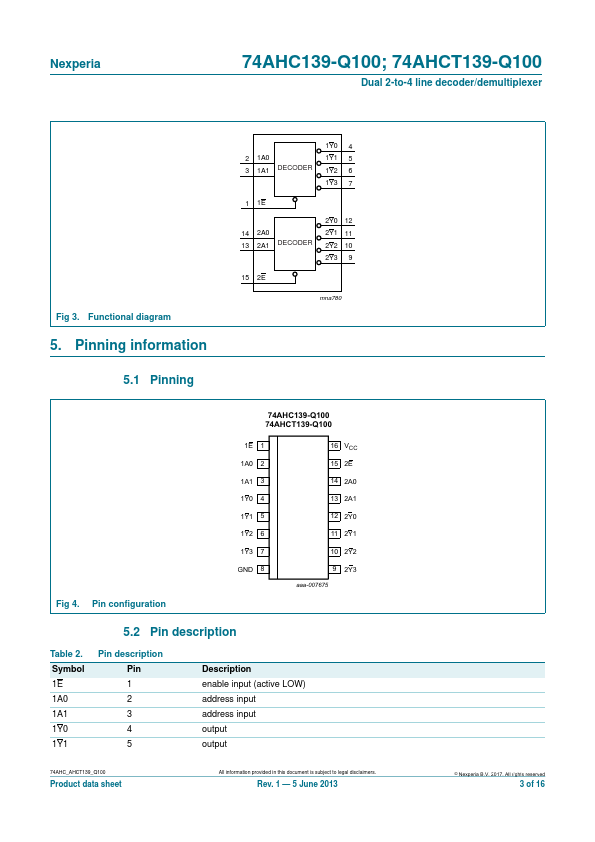 74AHC139-Q100