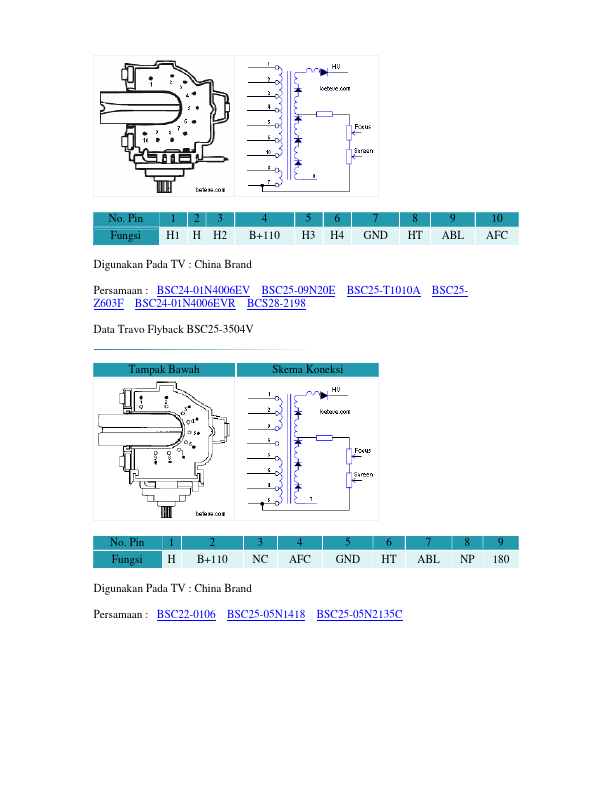 BSC25-3504V