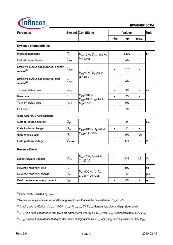 IPW60R045CPA