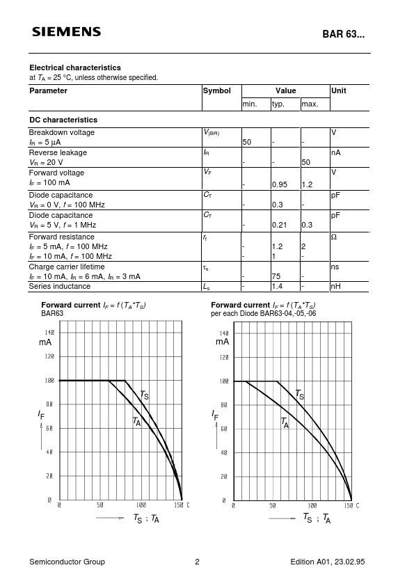 BAR63