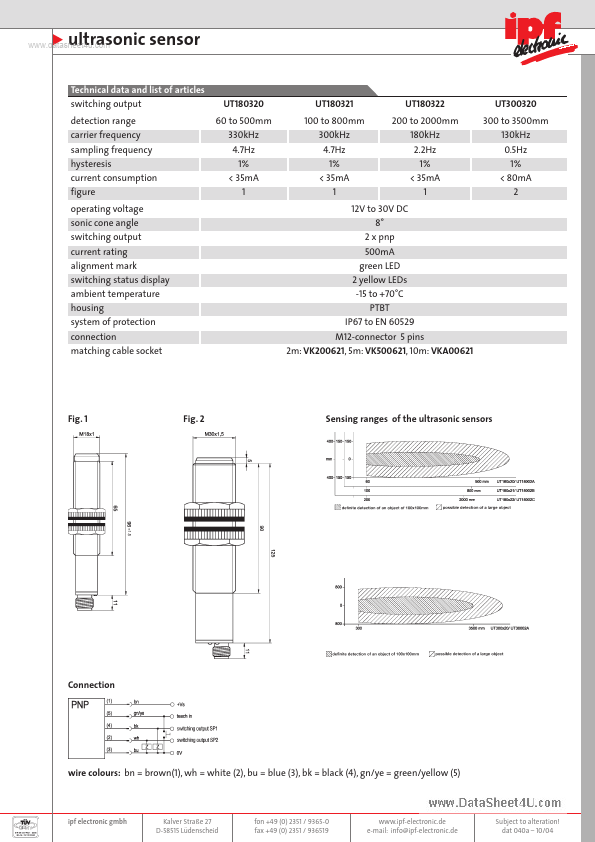 UT18002B