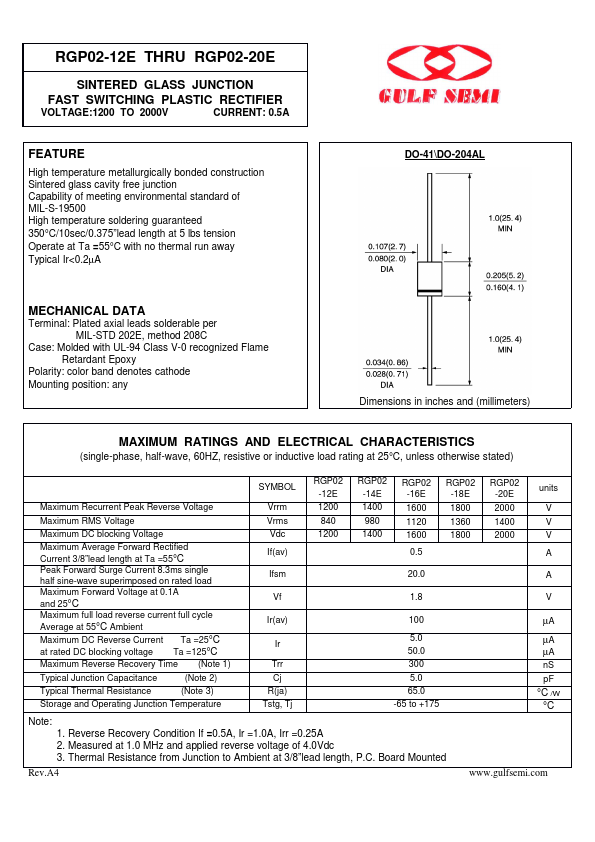 RGP02-12E