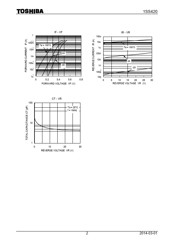 1SS420