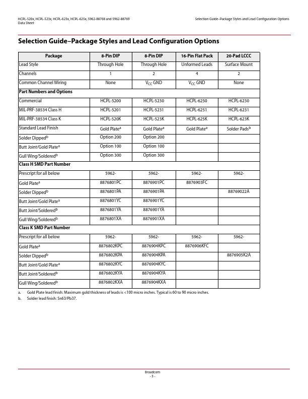 HCPL-5201