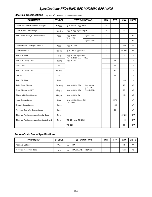 RFP14N05