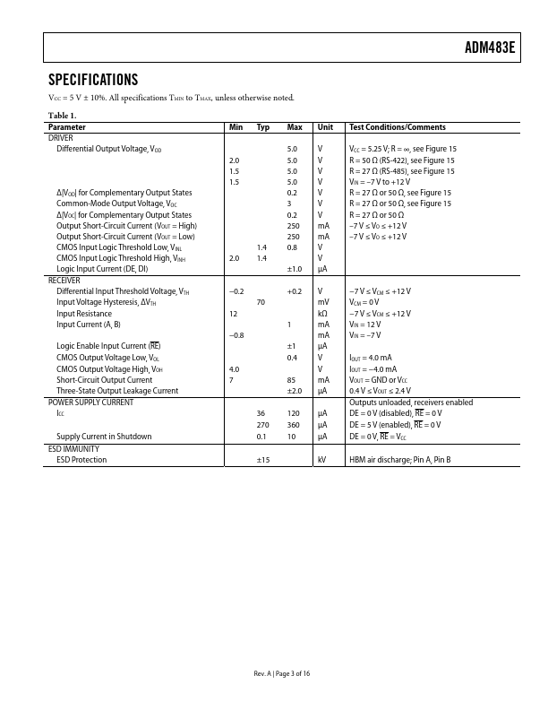 ADM483E