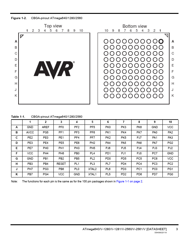 ATmega1280V