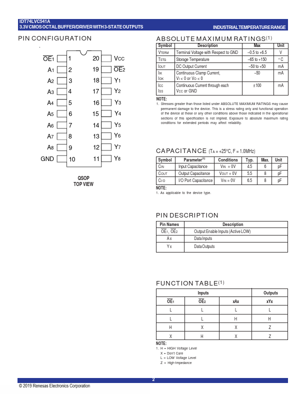 IDT74LVC541A