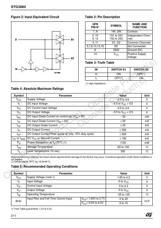 STG3684