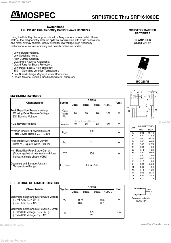 SRF1680CE