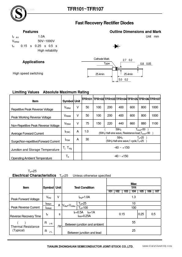 TFR101