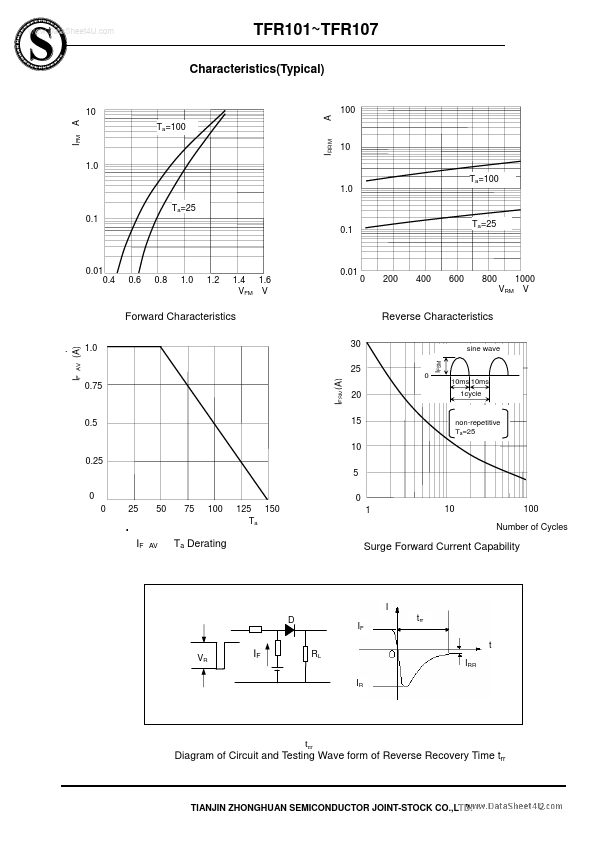 TFR101