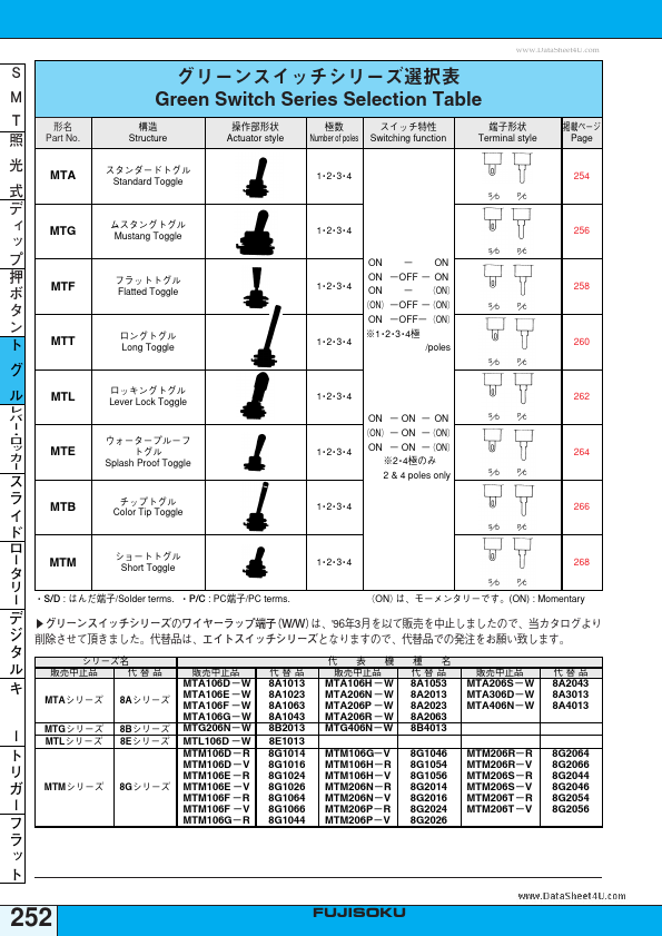 MTM106F