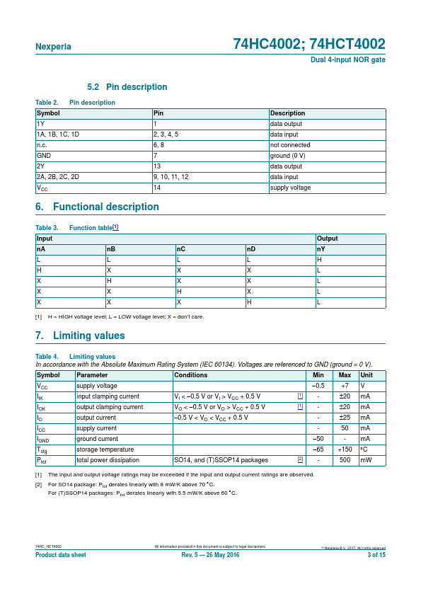 74HCT4002D