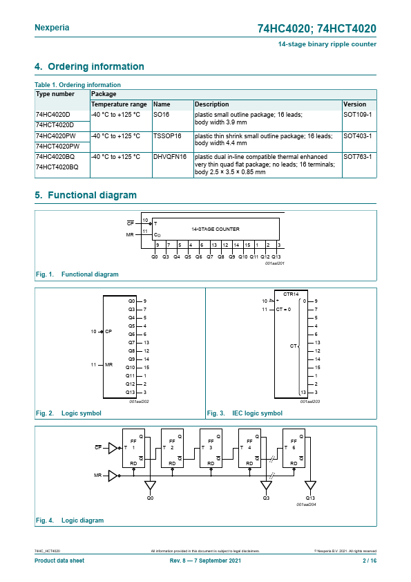 74HCT4020PW