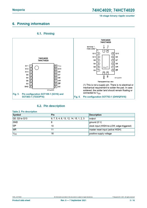 74HCT4020PW