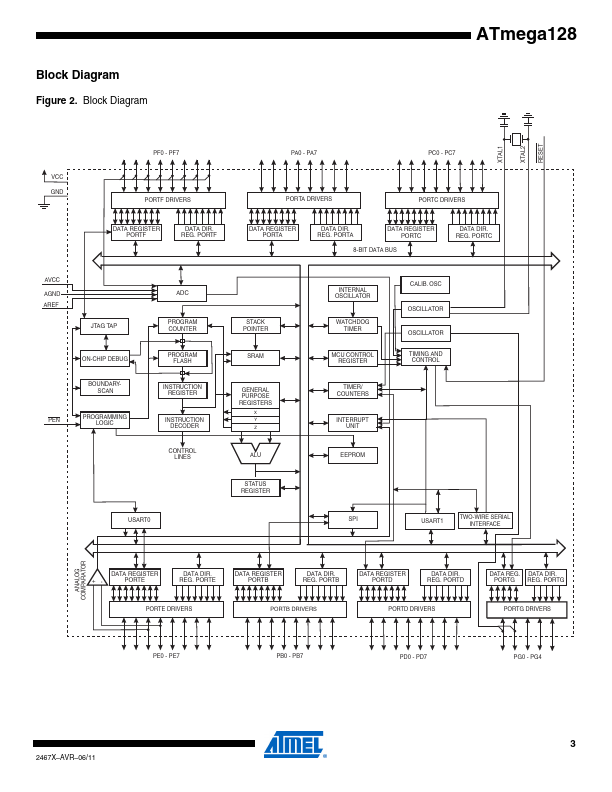 ATMEGA128