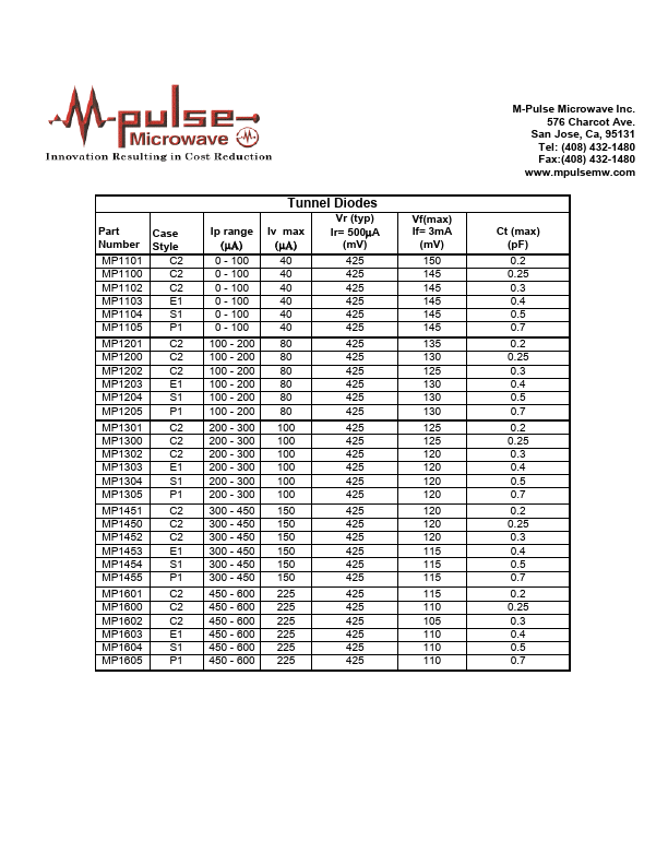 MP1305