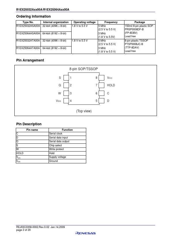 R1EX25032ATA00A