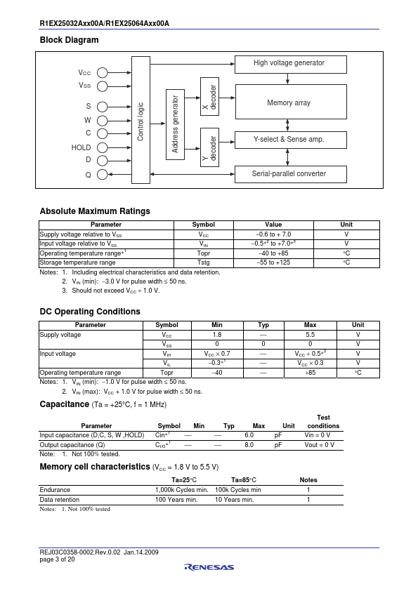 R1EX25032ATA00A