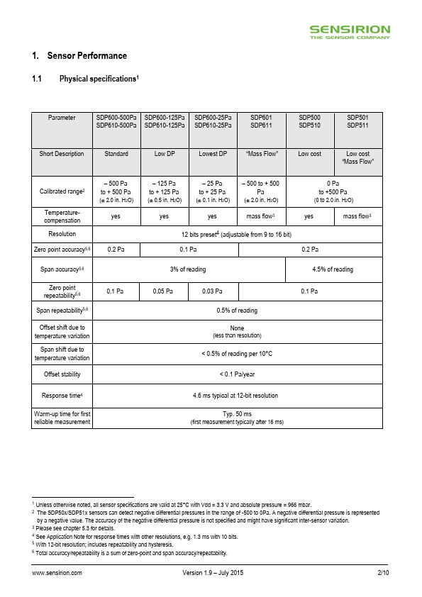 SDP611