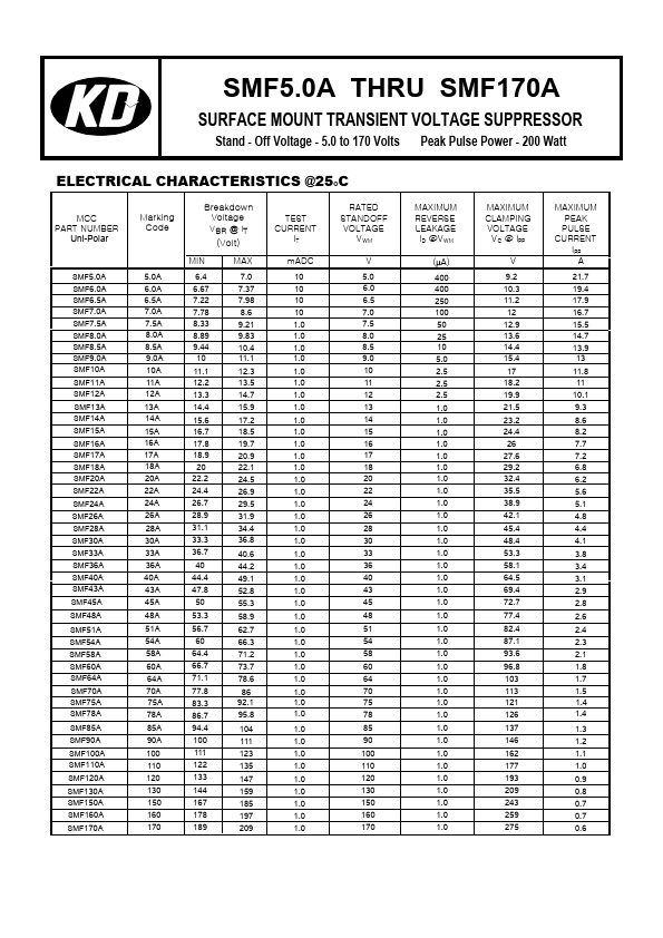 SMF75CA