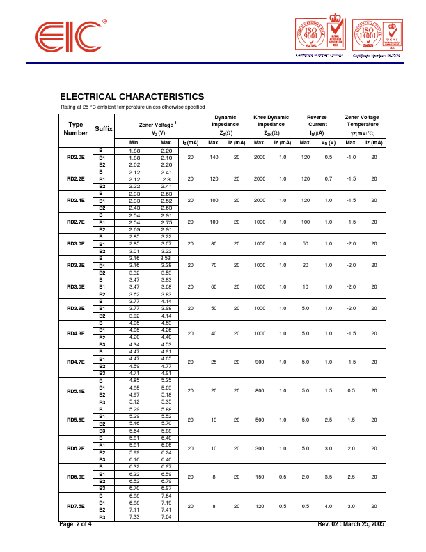 RD30E