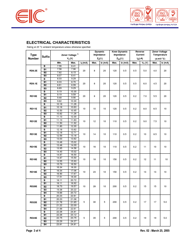 RD30E