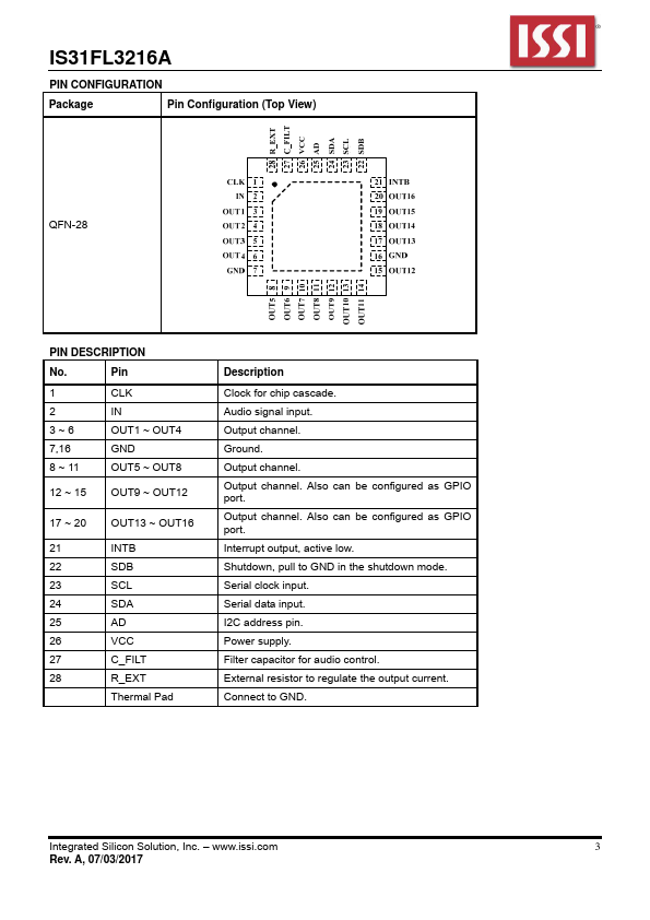 IS31FL3216A