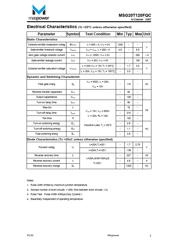 MSG20T120FQC