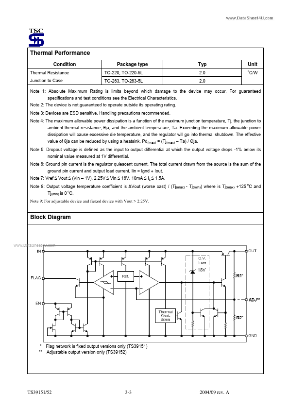 TS39151