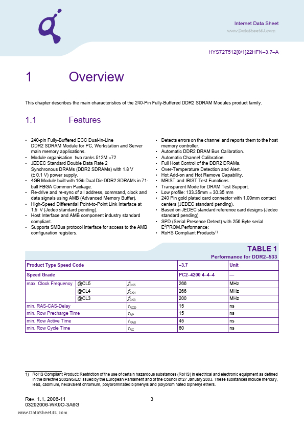 HYS72T512022HFN-3.7-A