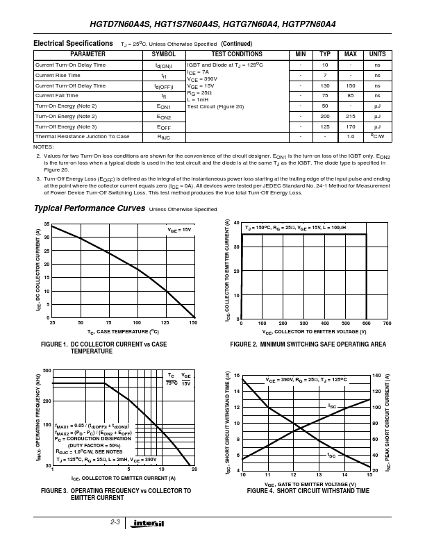 HGTP7N60A4