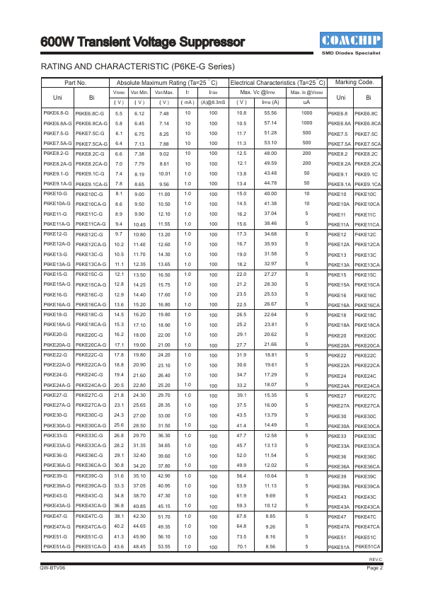 P6KE9.1A-G