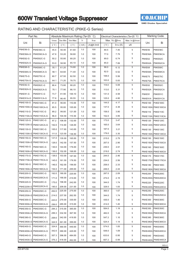 P6KE9.1A-G