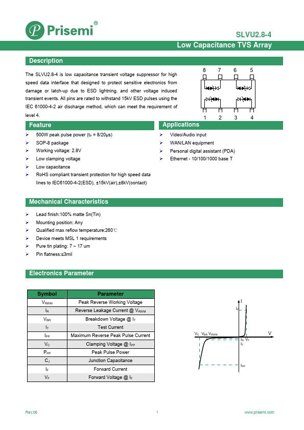 SLVU2.8-4