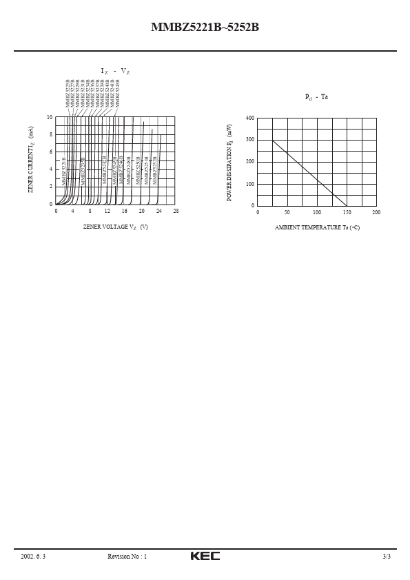 MMBZ5245B