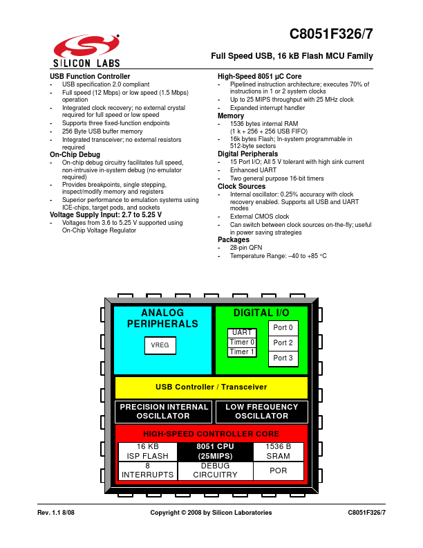 C8051F327